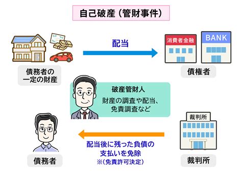 破財とは|破産管財人とは？選任されるケース・役割をわかりや。